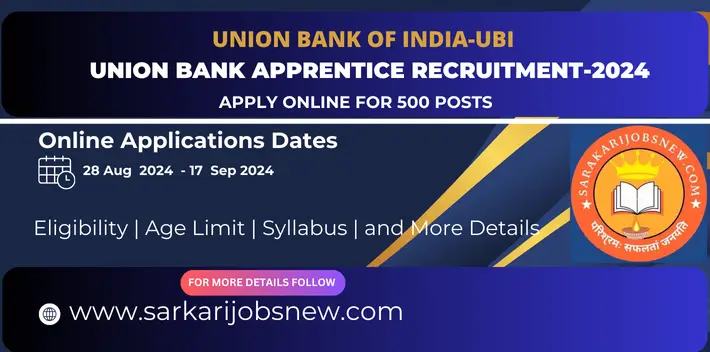 Union Bank Apprentice Recruitment-2024